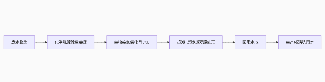 http://www.gzldez.com/upload/202506261025206810.png